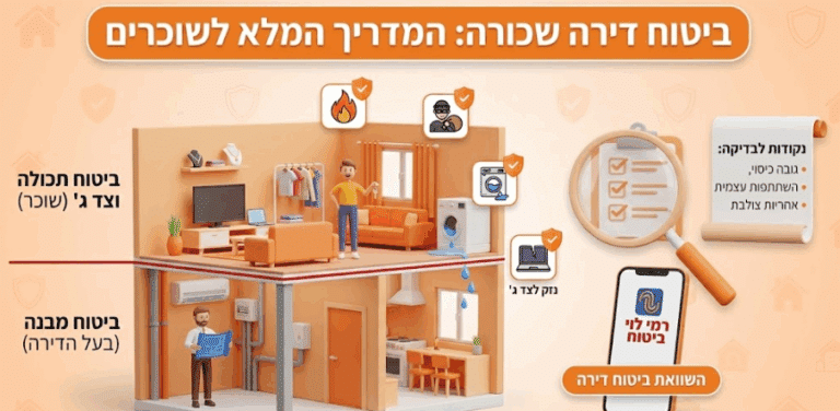 ביטוח דירה שכורה