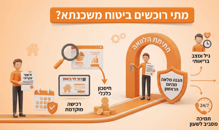 מתי רוכשים ביטוח משכנתא